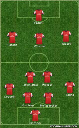 Arsenal Formation 2013