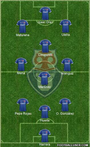 CF Universidad de Chile Formation 2013