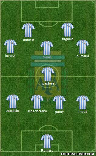 Argentina Formation 2013