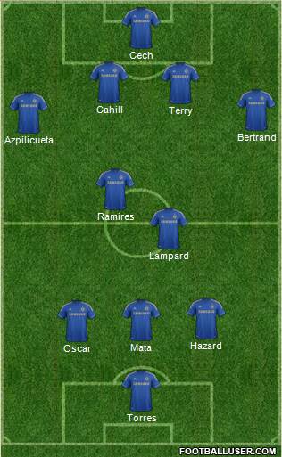 Chelsea Formation 2013