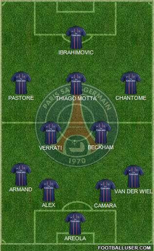 Paris Saint-Germain Formation 2013