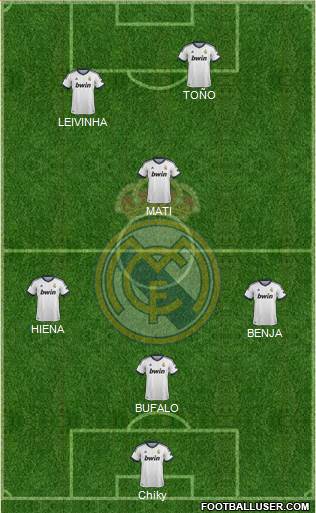 R. Madrid Castilla Formation 2013
