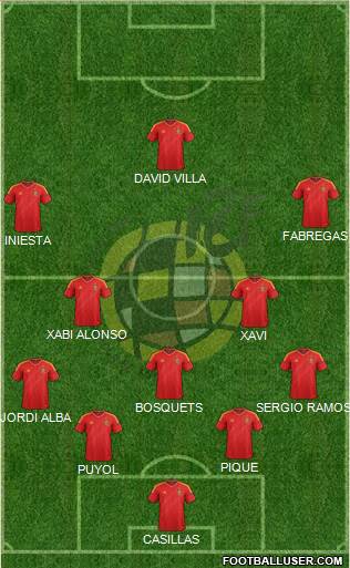 Spain Formation 2013