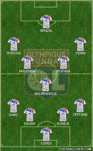 Olympique Lyonnais Formation 2013