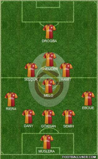 Galatasaray SK Formation 2013