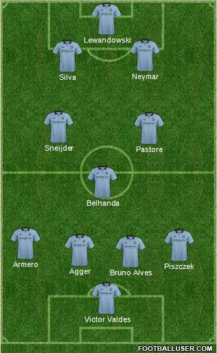 Manchester City Formation 2013