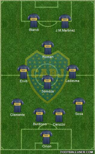 Boca Juniors Formation 2013