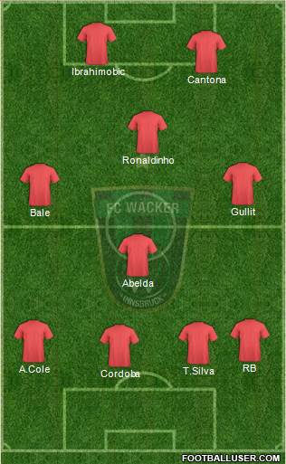 FC Wacker Innsbruck Formation 2013