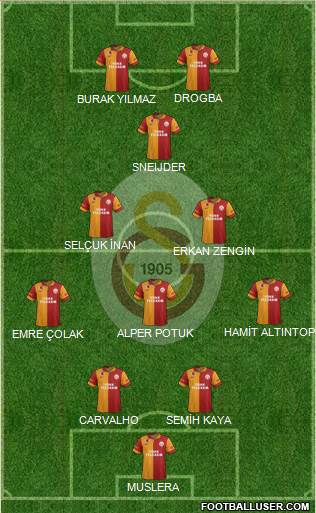 Galatasaray SK Formation 2013