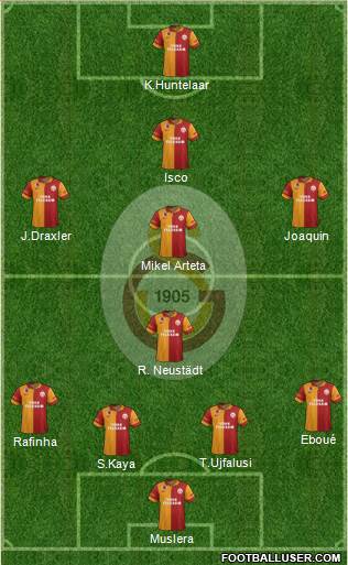 Galatasaray SK Formation 2013