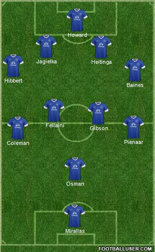 Everton Formation 2013