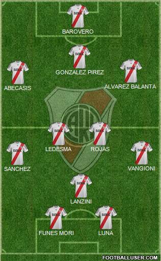 River Plate Formation 2013
