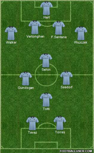 Manchester City Formation 2013