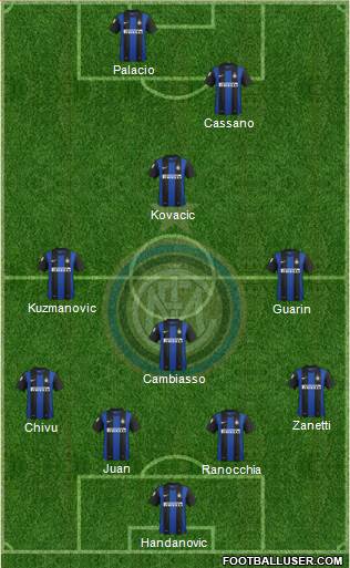 F.C. Internazionale Formation 2013