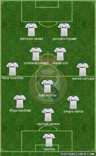 Real Madrid C.F. Formation 2013