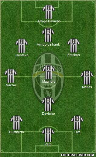 Juventus Formation 2013