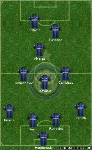 F.C. Internazionale Formation 2013