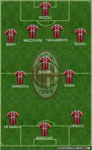A.C. Milan Formation 2013