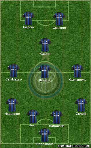 F.C. Internazionale Formation 2013