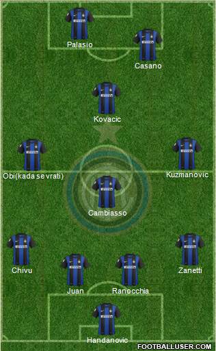 F.C. Internazionale Formation 2013