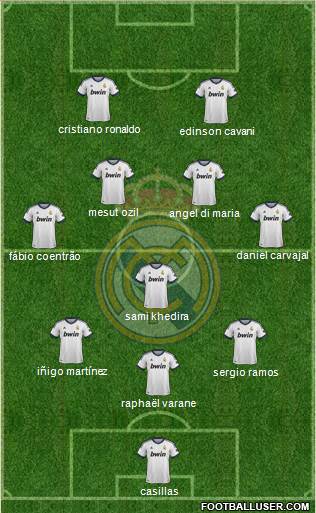 Real Madrid C.F. Formation 2013