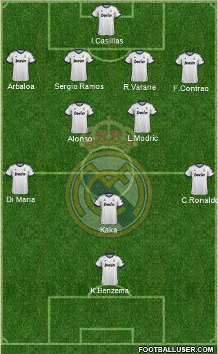 Real Madrid C.F. Formation 2013
