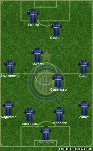 F.C. Internazionale Formation 2013