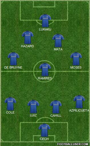 Chelsea Formation 2013