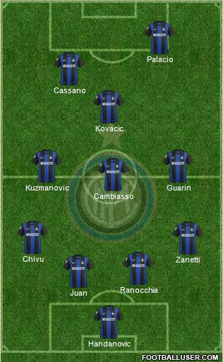 F.C. Internazionale Formation 2013