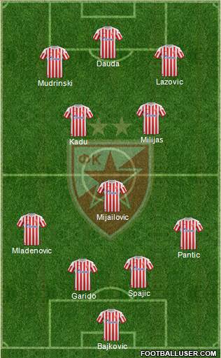 FC Red Star Belgrade Formation 2013