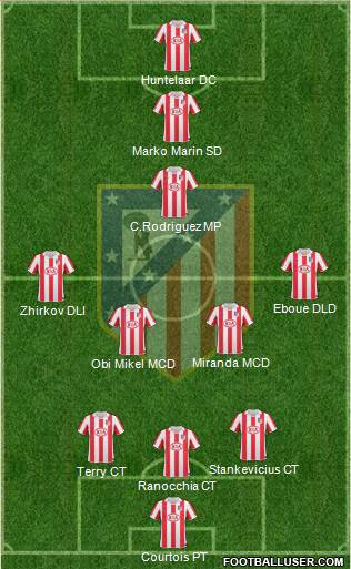 Atlético Madrid B Formation 2013