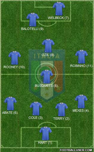 Italy Formation 2013