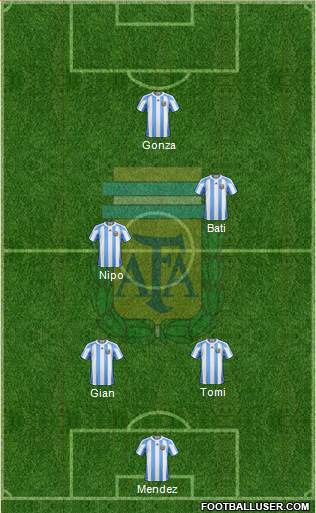 Argentina Formation 2013