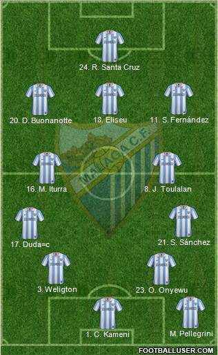 Málaga C.F., S.A.D. Formation 2013