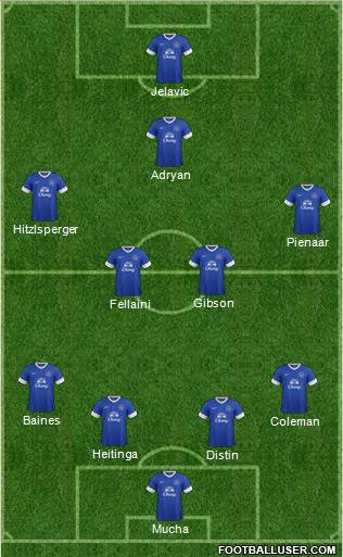 Everton Formation 2013