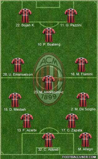 A.C. Milan Formation 2013