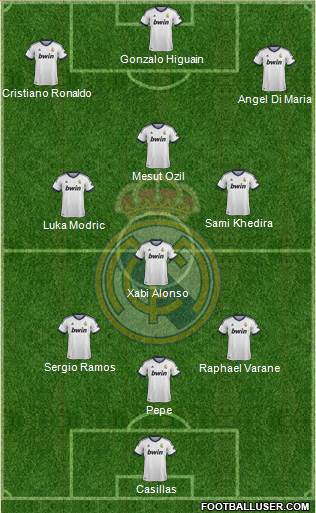 Real Madrid C.F. Formation 2013
