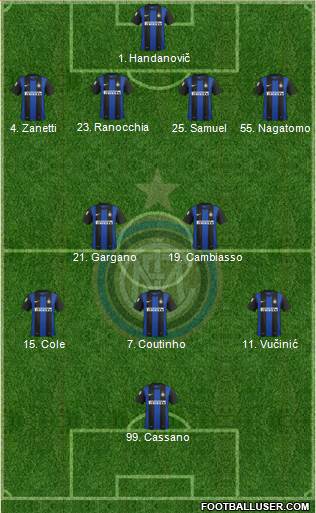 F.C. Internazionale Formation 2013