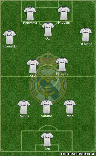 Real Madrid C.F. Formation 2013