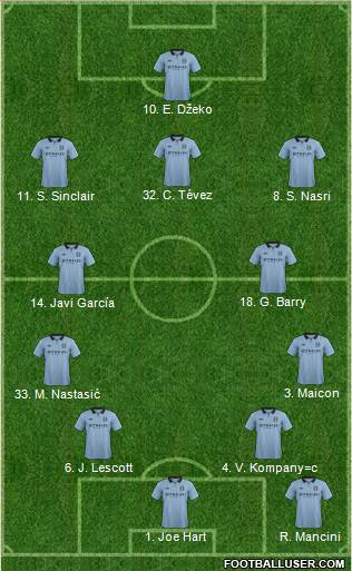 Manchester City Formation 2013