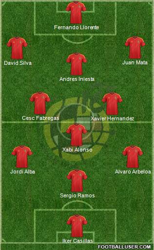 Spain Formation 2013