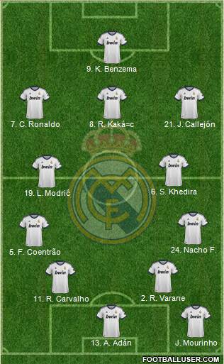 Real Madrid C.F. Formation 2013