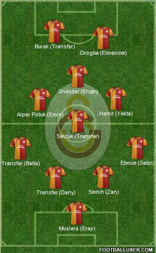 Galatasaray SK Formation 2013