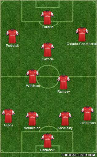 Arsenal Formation 2013