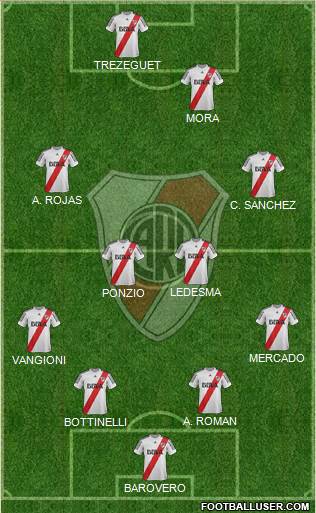 River Plate Formation 2013