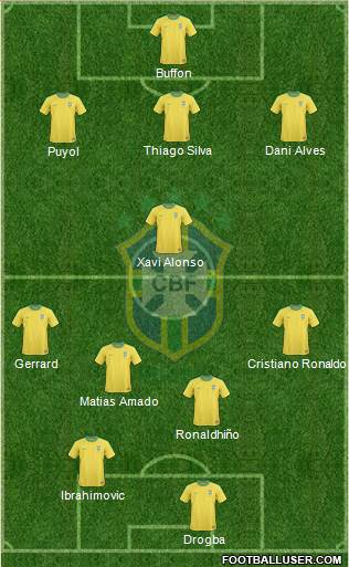 Brazil Formation 2013