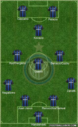 F.C. Internazionale Formation 2013