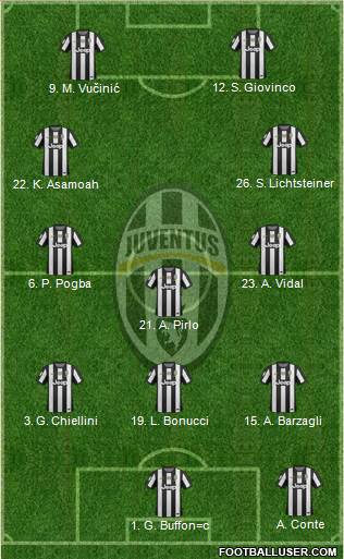 Juventus Formation 2013