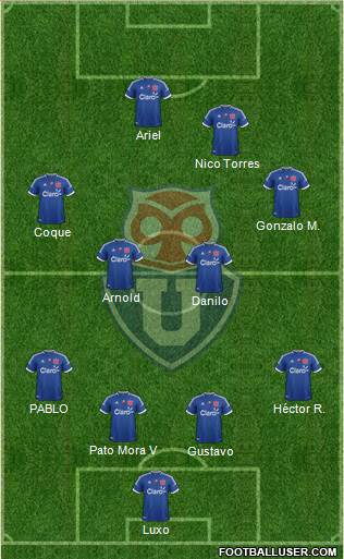 CF Universidad de Chile Formation 2013