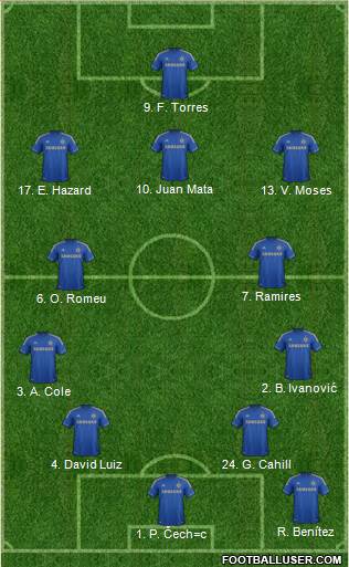 Chelsea Formation 2013